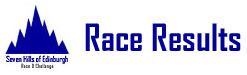 Click here to see the race results